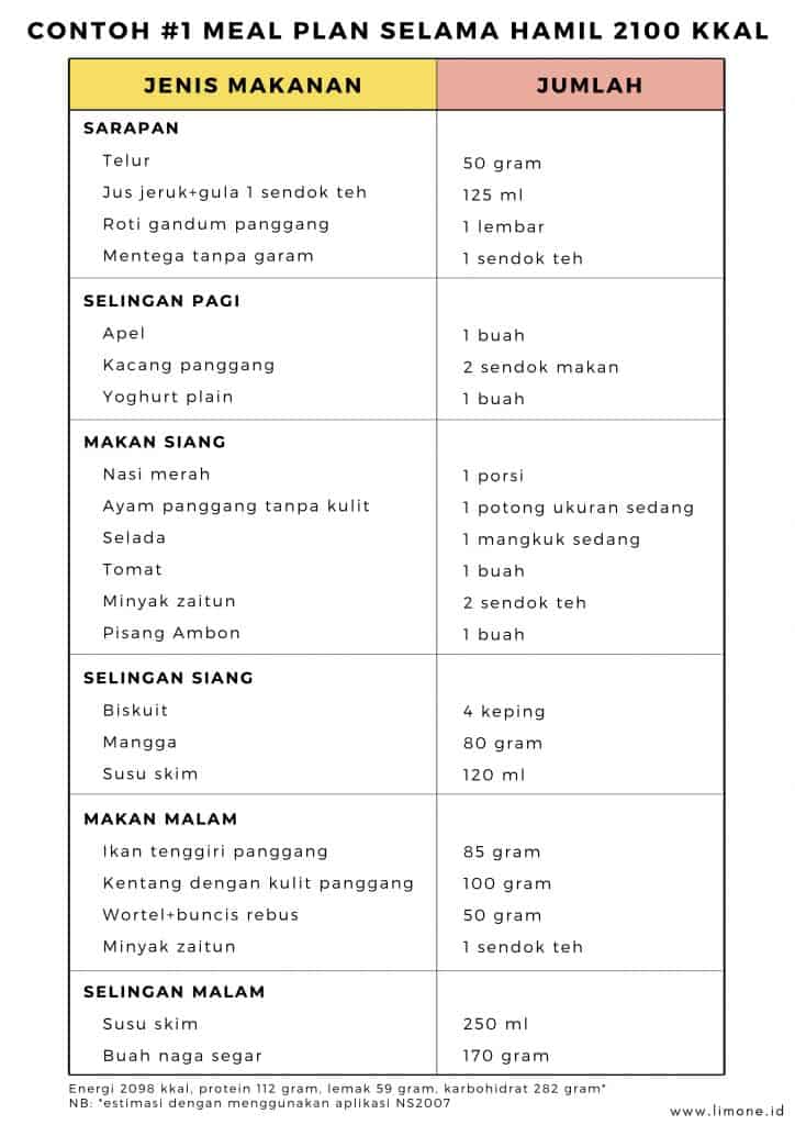 Detail Contoh Menu Makanan Ibu Hamil Trimester 2 Untuk 1 Minggu Nomer 2