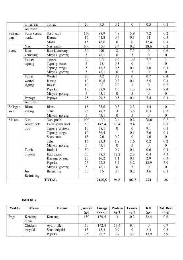 Contoh Menu Makanan Untuk Anemia - KibrisPDR