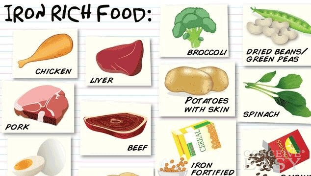 Detail Contoh Menu Makanan Untuk Anemia Nomer 5