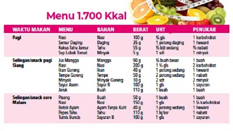 Detail Contoh Menu Makanan Untuk Penderita Tipes Nomer 29