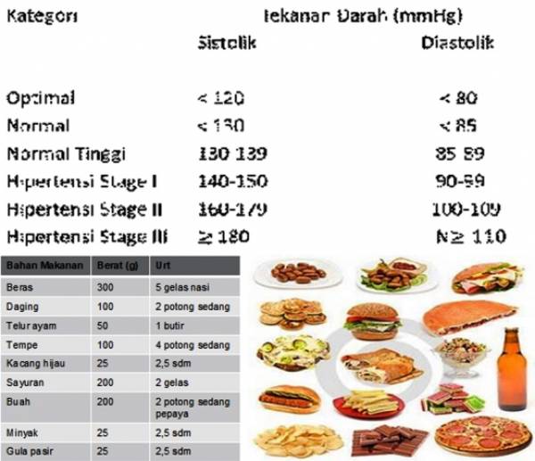 Contoh Menu Sehari Untuk Penderita Hipertensi - KibrisPDR