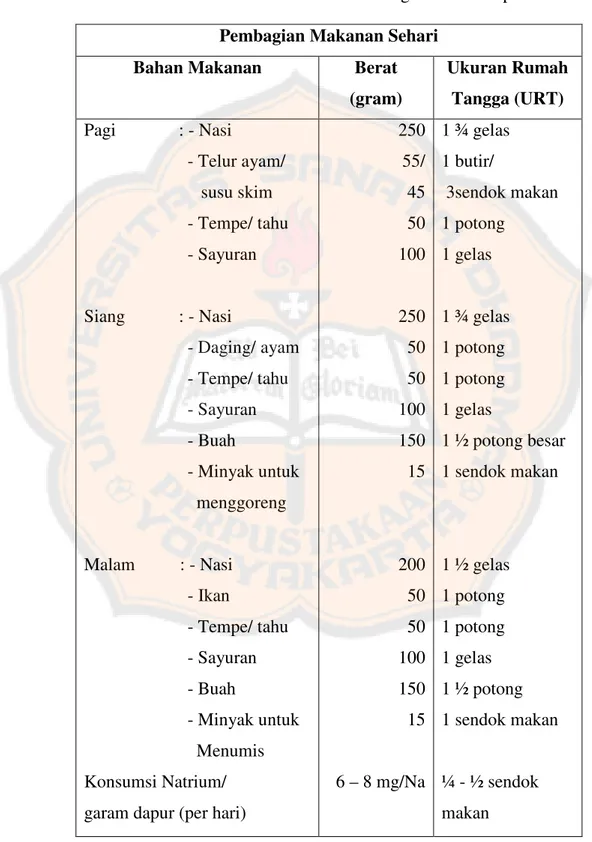 Detail Contoh Menu Sehari Untuk Penderita Hipertensi Nomer 4