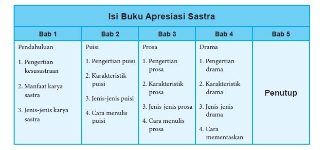 Detail Contoh Merangkum Buku Fiksi Nomer 33