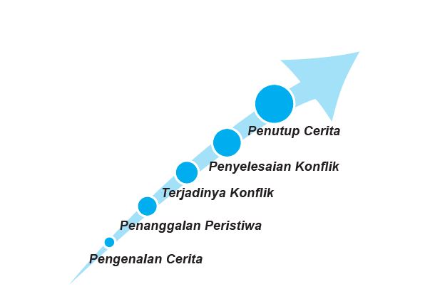 Detail Contoh Merangkum Buku Fiksi Nomer 41