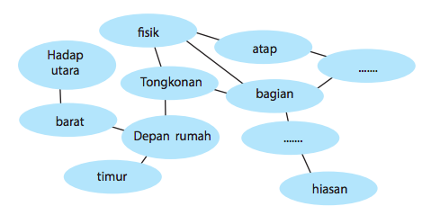 Detail Contoh Merangkum Buku Fiksi Nomer 44