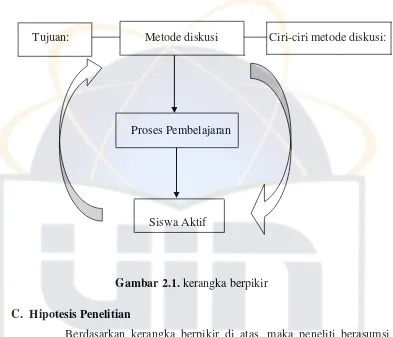 Detail Contoh Metode Diskusi Nomer 23