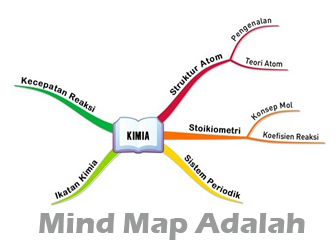 Detail Contoh Mind Mapping Bahasa Indonesia Nomer 11