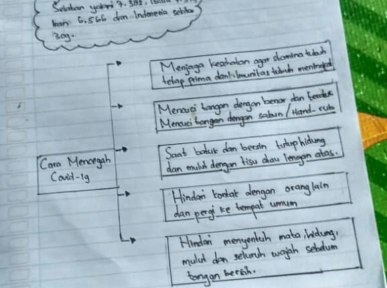 Detail Contoh Mind Mapping Bahasa Indonesia Nomer 24