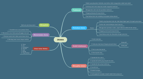 Detail Contoh Mind Mapping Bahasa Indonesia Nomer 25
