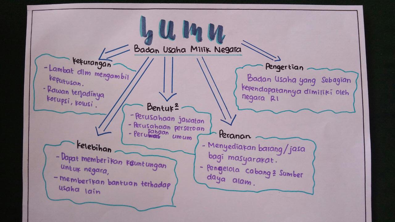 Detail Contoh Mind Mapping Bahasa Indonesia Nomer 28