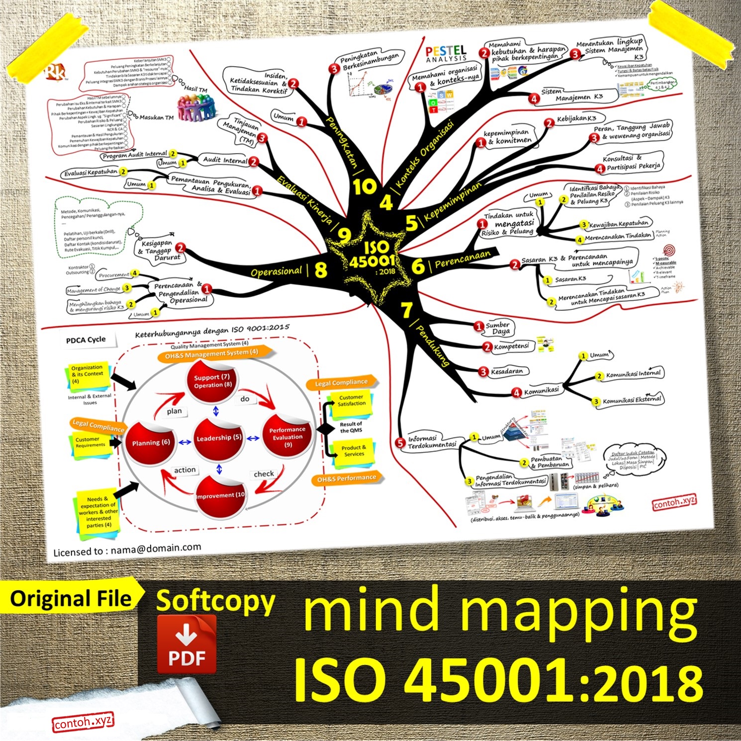 Detail Contoh Mind Mapping Bahasa Indonesia Nomer 33