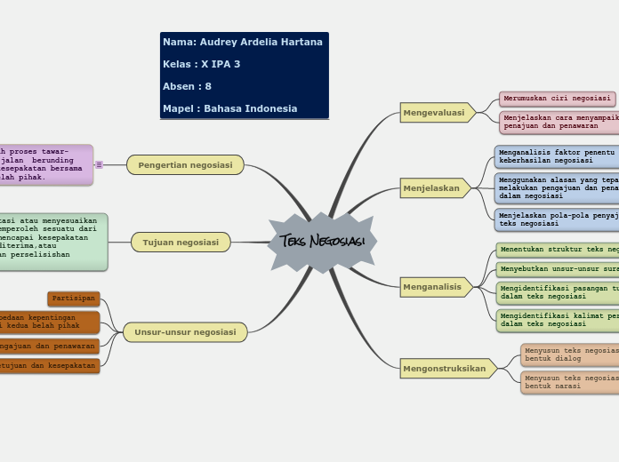 Detail Contoh Mind Mapping Bahasa Indonesia Koleksi Nomer 35
