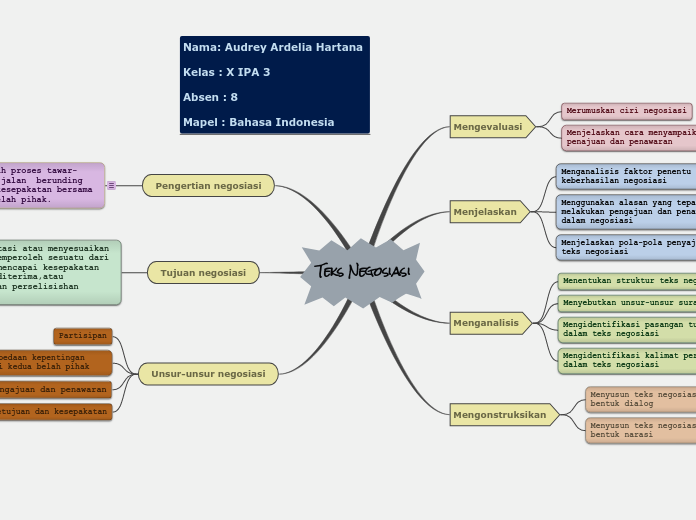 Detail Contoh Mind Mapping Bahasa Indonesia Nomer 35