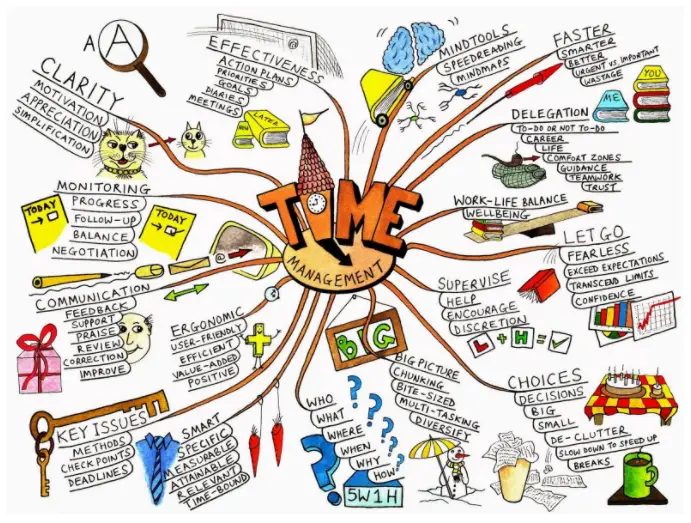 Detail Contoh Mind Mapping Bahasa Indonesia Nomer 36