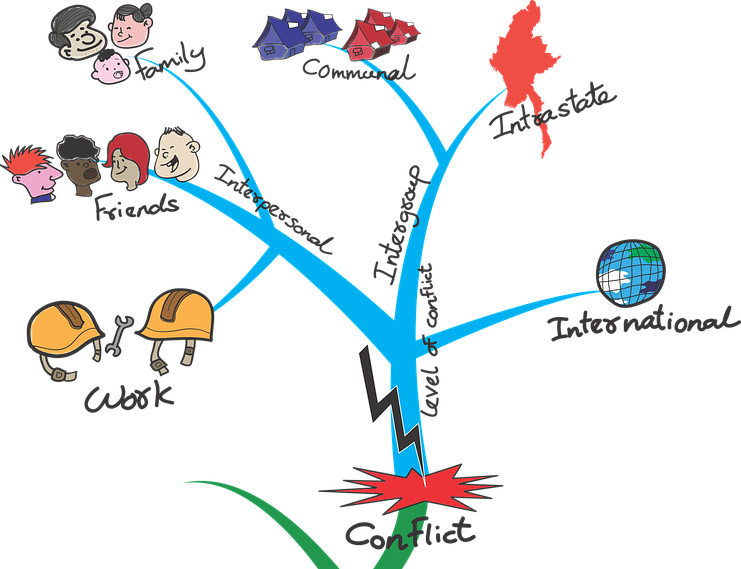 Detail Contoh Mind Mapping Bahasa Indonesia Nomer 37