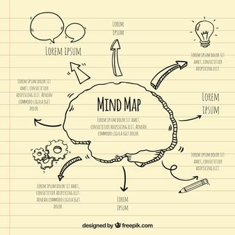 Detail Contoh Mind Mapping Bahasa Indonesia Nomer 43