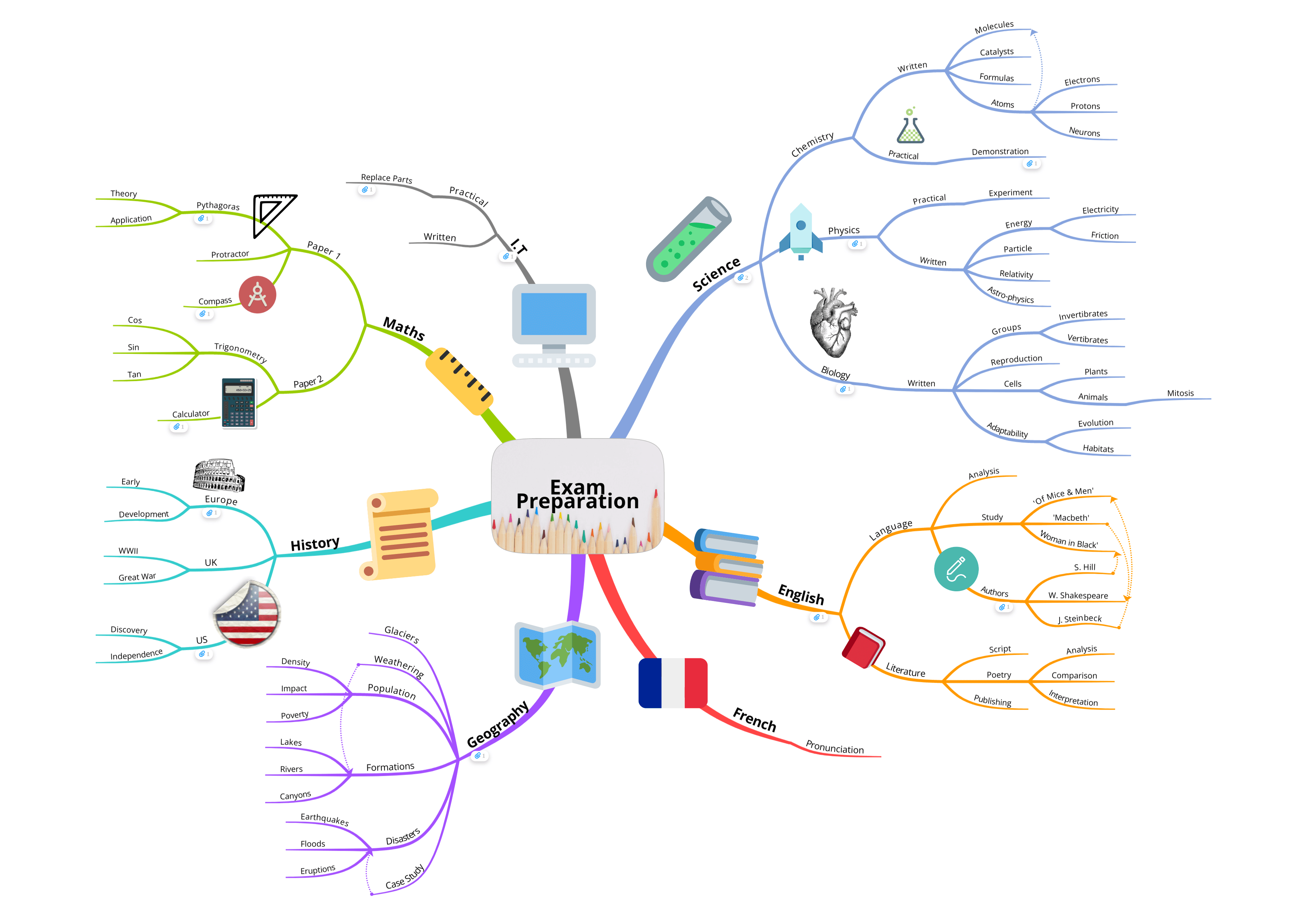 Detail Contoh Mind Mapping Bahasa Indonesia Nomer 47