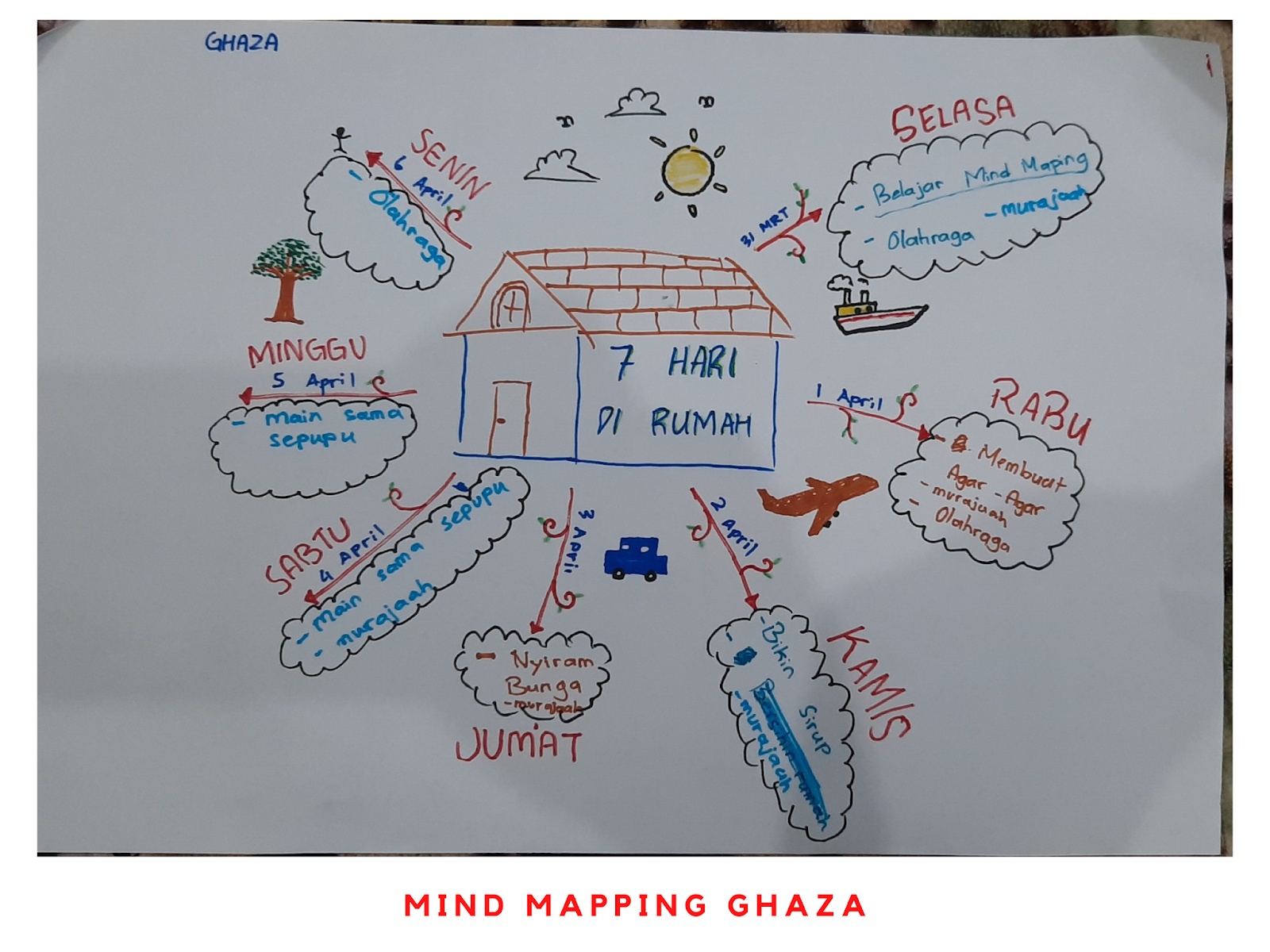 Detail Contoh Mind Mapping Bahasa Indonesia Nomer 51