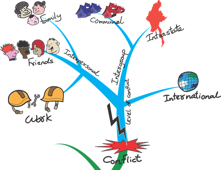 Contoh Mind Mapping Bahasa Inggris - KibrisPDR