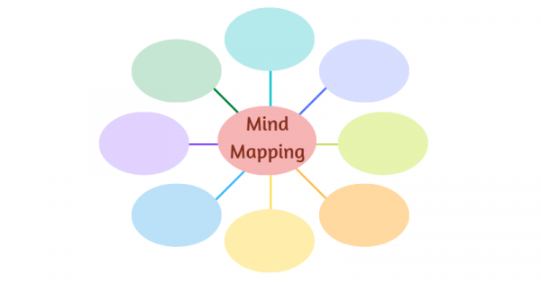 Detail Contoh Mind Mapping Bahasa Inggris Nomer 11