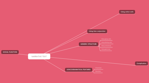 Detail Contoh Mind Mapping Bahasa Inggris Nomer 39