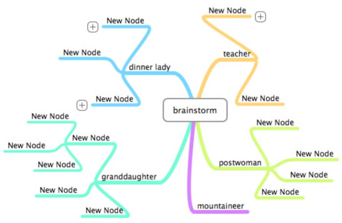 Detail Contoh Mind Mapping Simple Bahasa Indonesia Nomer 29