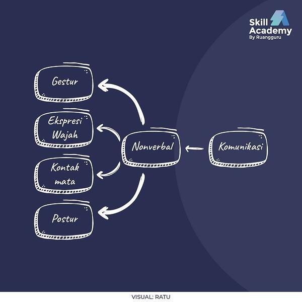 Detail Contoh Mind Mapping Simple Bahasa Indonesia Nomer 35