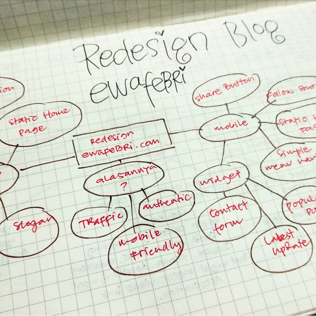 Detail Contoh Mind Mapping Simple Bahasa Indonesia Nomer 39