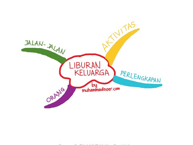 Detail Contoh Mind Mapping Simple Bahasa Indonesia Nomer 45