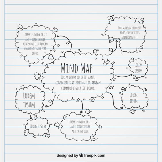 Detail Contoh Mind Mapping Simple Bahasa Indonesia Nomer 8