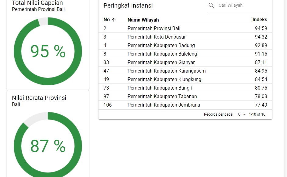 Detail Contoh Nama Pelabuhan Yang Terdapat Di Provinsi Bali Adalah Nomer 26