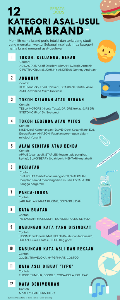 Contoh Nama Unik Untuk Usaha - KibrisPDR