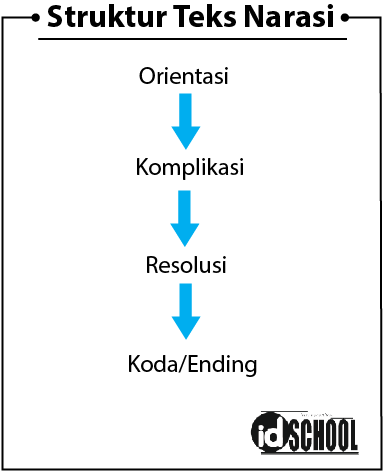 Detail Contoh Narasi Artistik Nomer 16