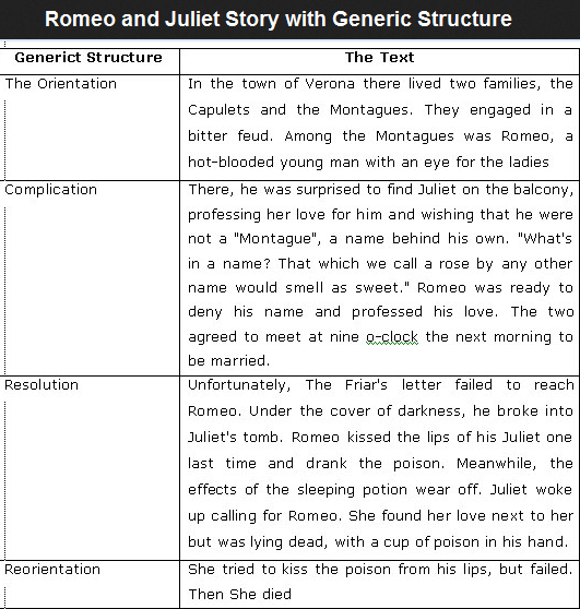 Detail Contoh Narrative Text Legend Beserta Generic Structure Nomer 7