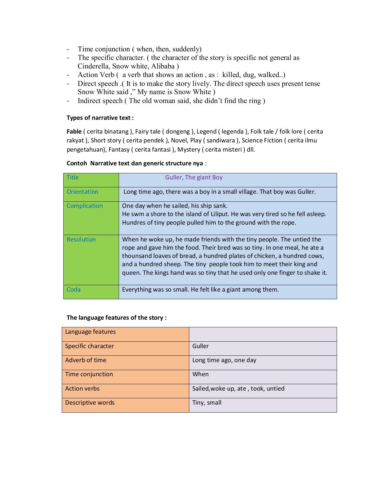 Detail Contoh Narrative Text Legend Beserta Generic Structure Nomer 15