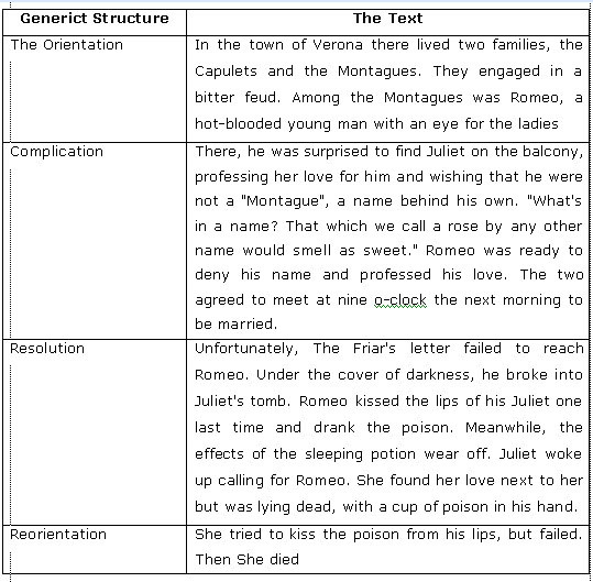 Detail Contoh Narrative Text Legend Beserta Generic Structure Nomer 4