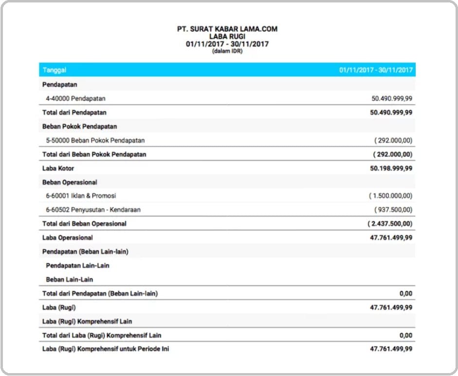 Contoh Neraca Rugi Laba Untuk Laporan Pajak - KibrisPDR