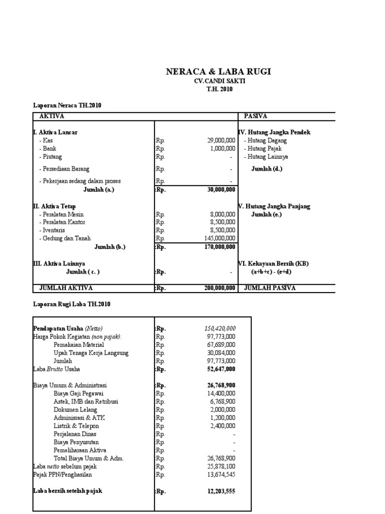 Detail Contoh Neraca Rugi Laba Untuk Laporan Pajak Nomer 15