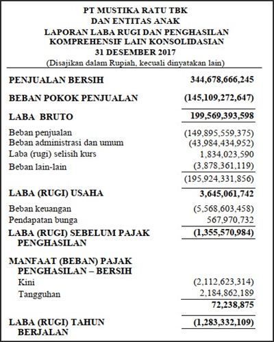 Detail Contoh Neraca Rugi Laba Untuk Laporan Pajak Nomer 17