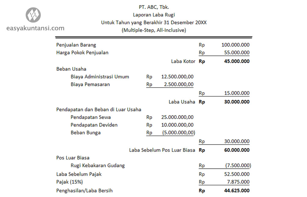 Detail Contoh Neraca Rugi Laba Untuk Laporan Pajak Nomer 20