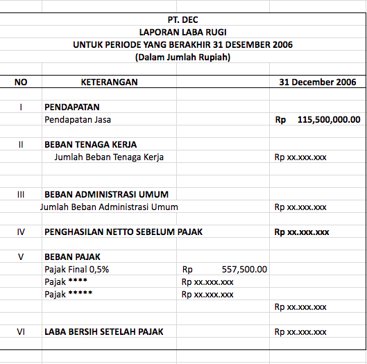 Detail Contoh Neraca Rugi Laba Untuk Laporan Pajak Nomer 22