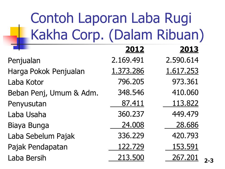 Detail Contoh Neraca Rugi Laba Untuk Laporan Pajak Nomer 25