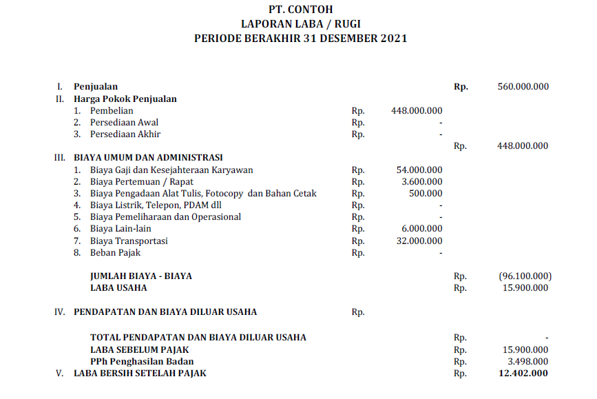 Detail Contoh Neraca Rugi Laba Untuk Laporan Pajak Nomer 27