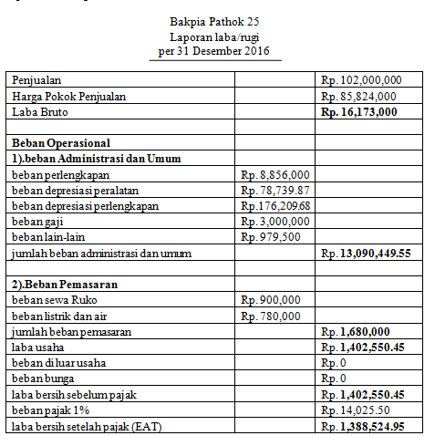 Detail Contoh Neraca Rugi Laba Untuk Laporan Pajak Nomer 31