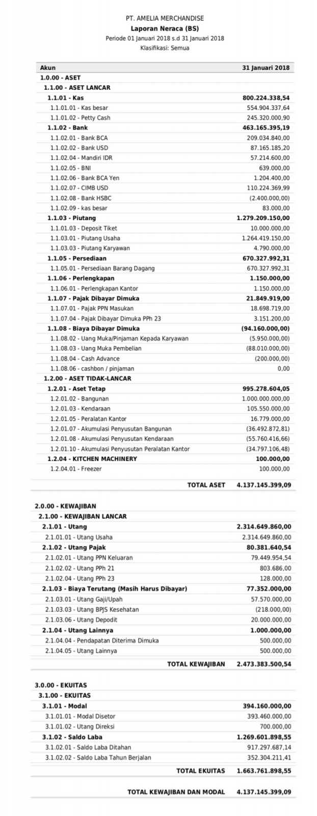 Detail Contoh Neraca Rugi Laba Untuk Laporan Pajak Nomer 43