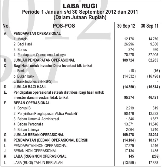 Detail Contoh Neraca Rugi Laba Untuk Laporan Pajak Nomer 49