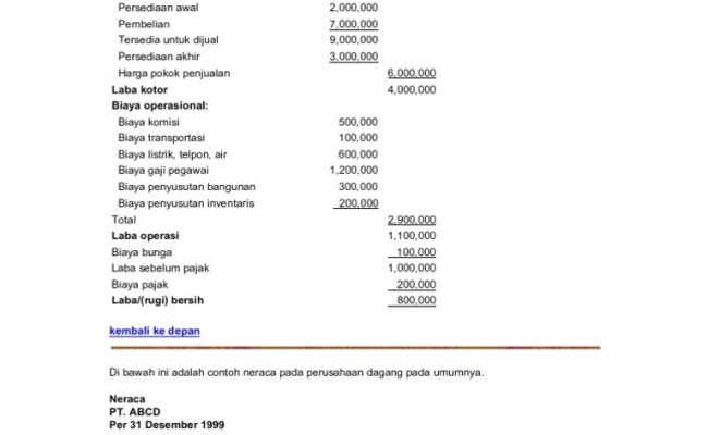 Detail Contoh Neraca Rugi Laba Untuk Laporan Pajak Nomer 50