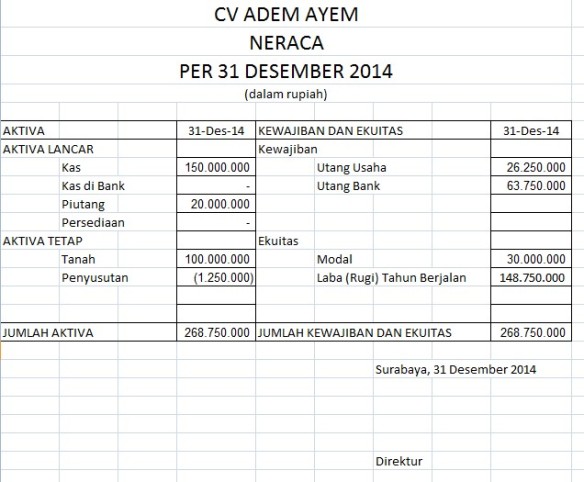 Detail Contoh Neraca Rugi Laba Untuk Laporan Pajak Nomer 8