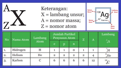 Contoh Nomor Atom Dan Nomor Massa - KibrisPDR