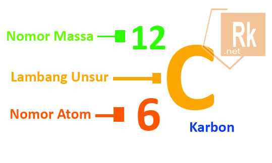 Detail Contoh Nomor Atom Dan Nomor Massa Nomer 11